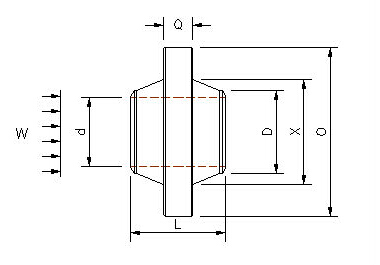 ANSI B16.5 Anchor Flange, 600LB, SCH 80 - Landee Flange