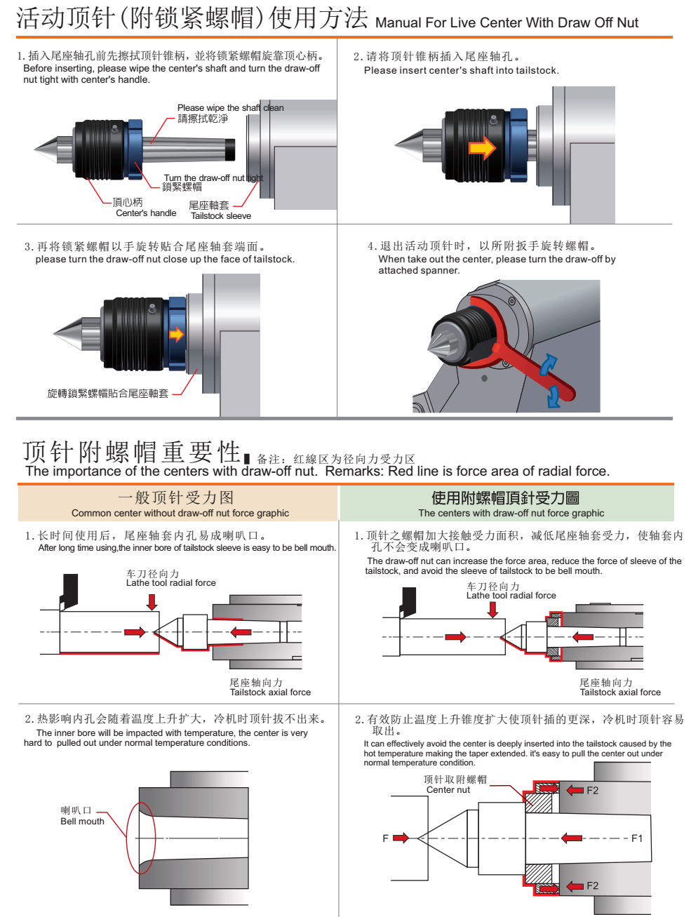 SC-65-A INTERCHANGEABLE HEAVY DUTY LIVE CENTER WITH DRAW OFF NUT