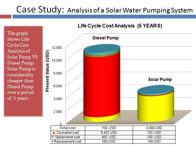 High Voltage 4kw Solar Pumping System Three Phase Home Application Long Lifespan
