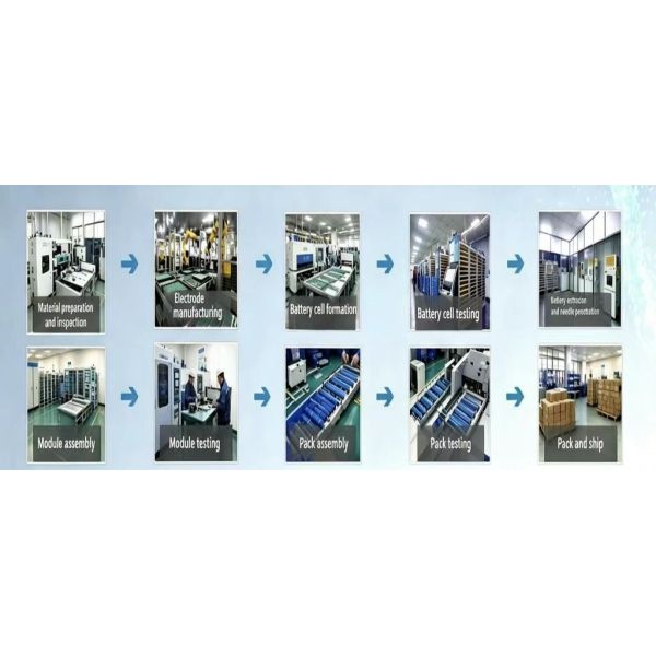 125kW 261.2kWh Lithium Iron Phosphate Battery Pack with Liquid Cooling for Solar PV Energy Storage