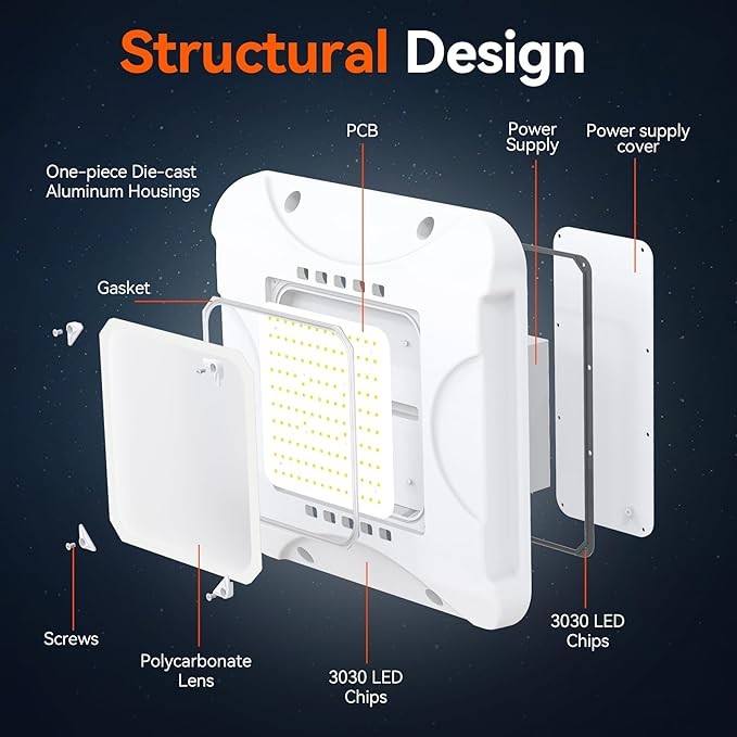 IP65 Waterproof Gas Station Canopy LED Light Fixture UL DLC Certified