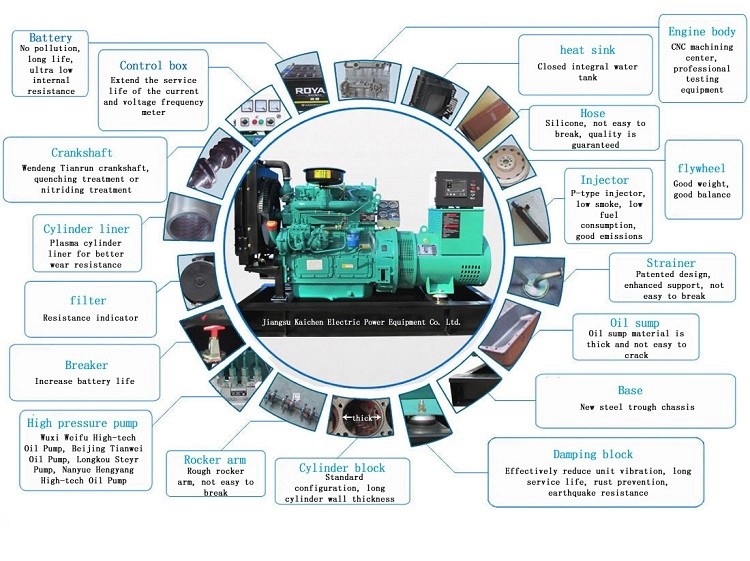 Electric SC8D280D2 180KW 3 Phase Ac Generator with SDEC engine