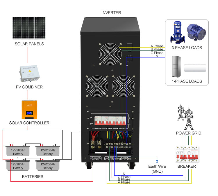 three phase solar inverter wiring
