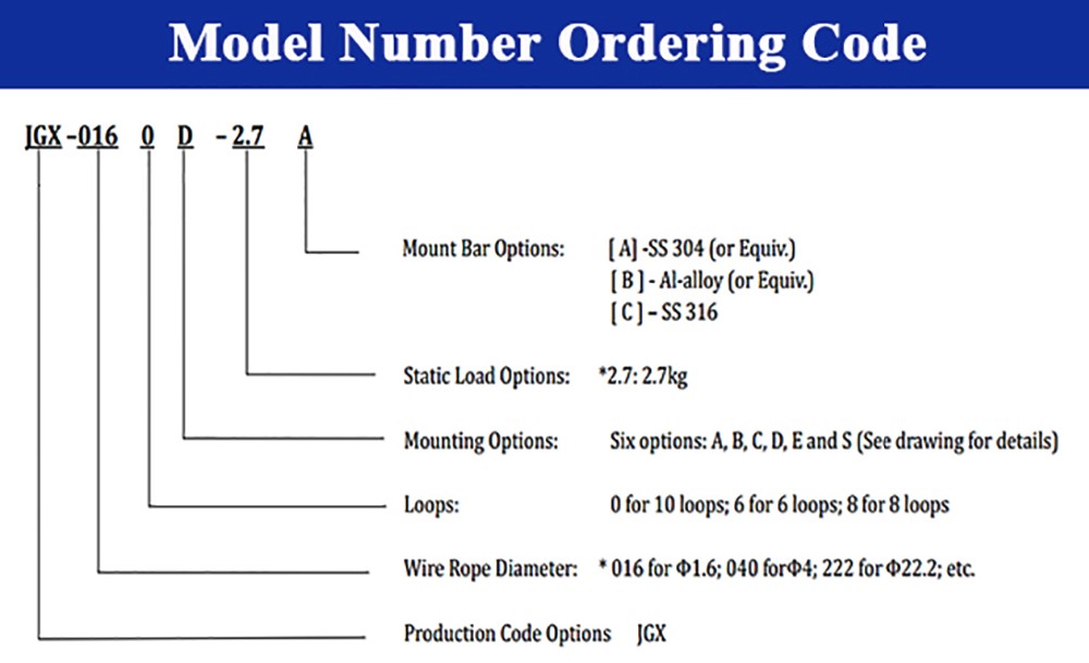 Embedded Electronics Noise Reduction with Stainless Steel Isolator JGX-0160D-2.7A