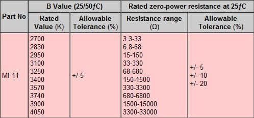 ODM 0.5W Temperature Compensation NTC Thermistor For Electronic Circuits