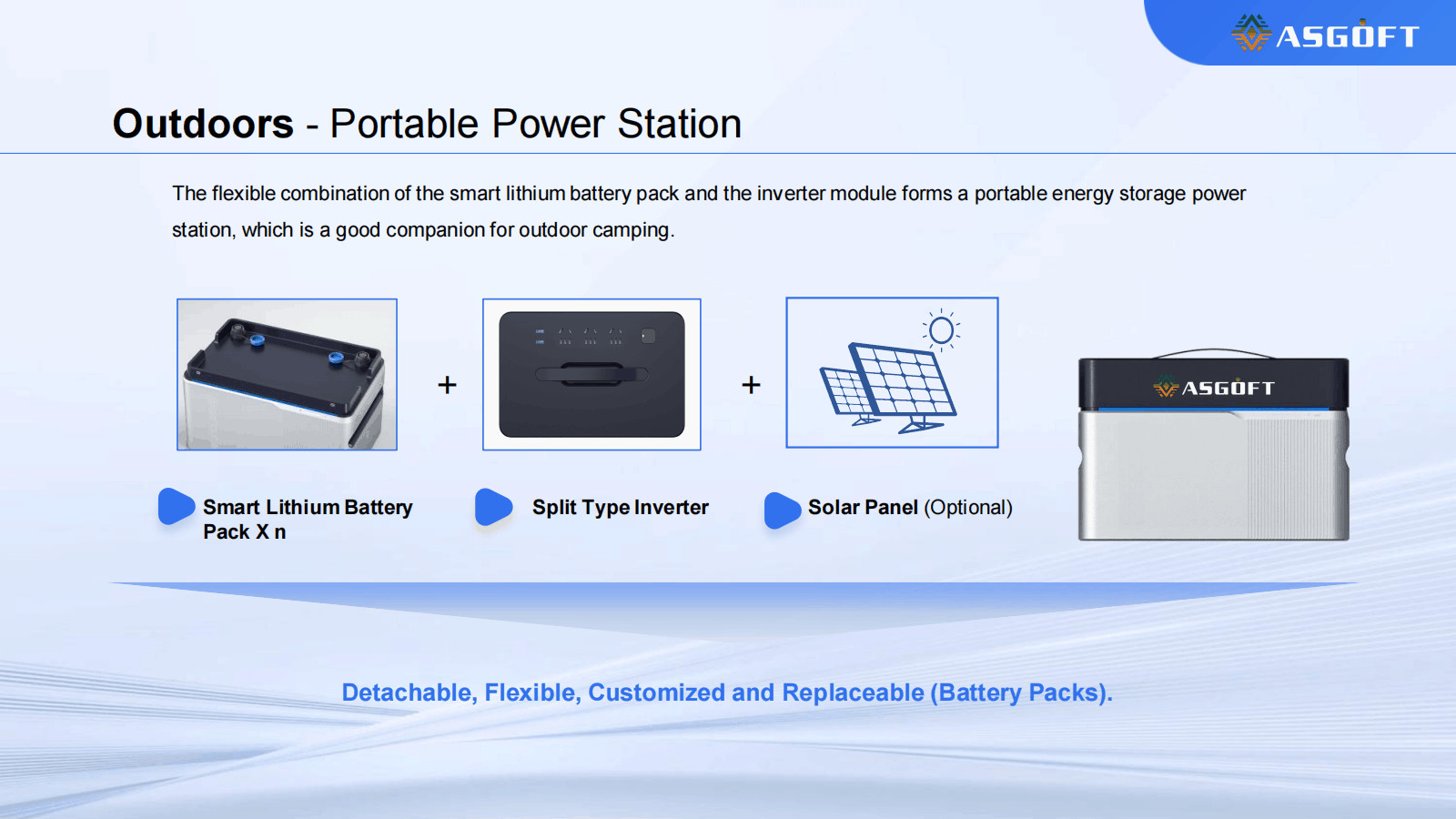 Micro Inverter Energy Storage Battery Balcony Solar Portable power station