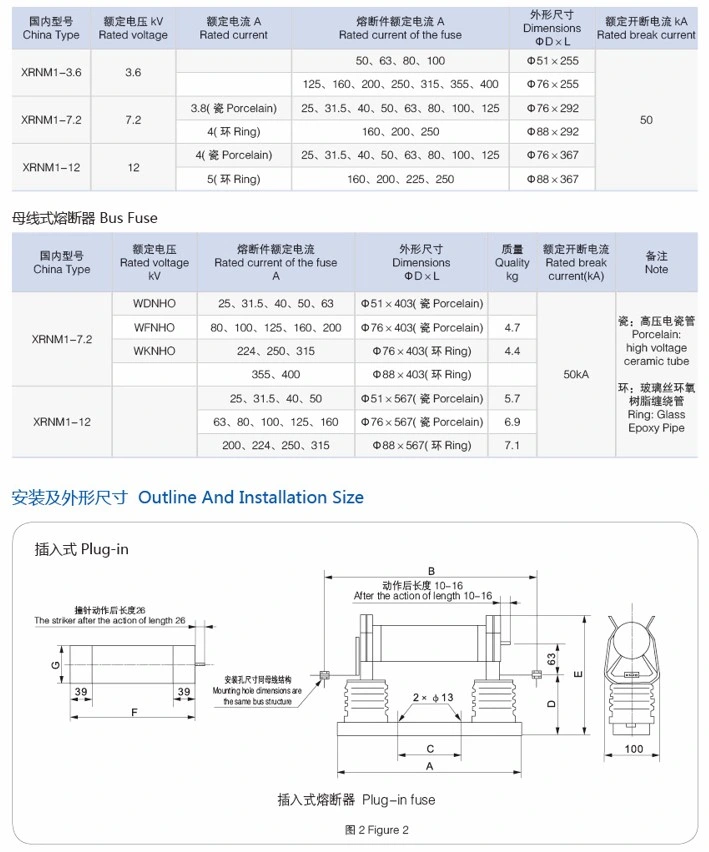 High-Voltage Current-Limiting Fuse for High Voltage Motor Protection