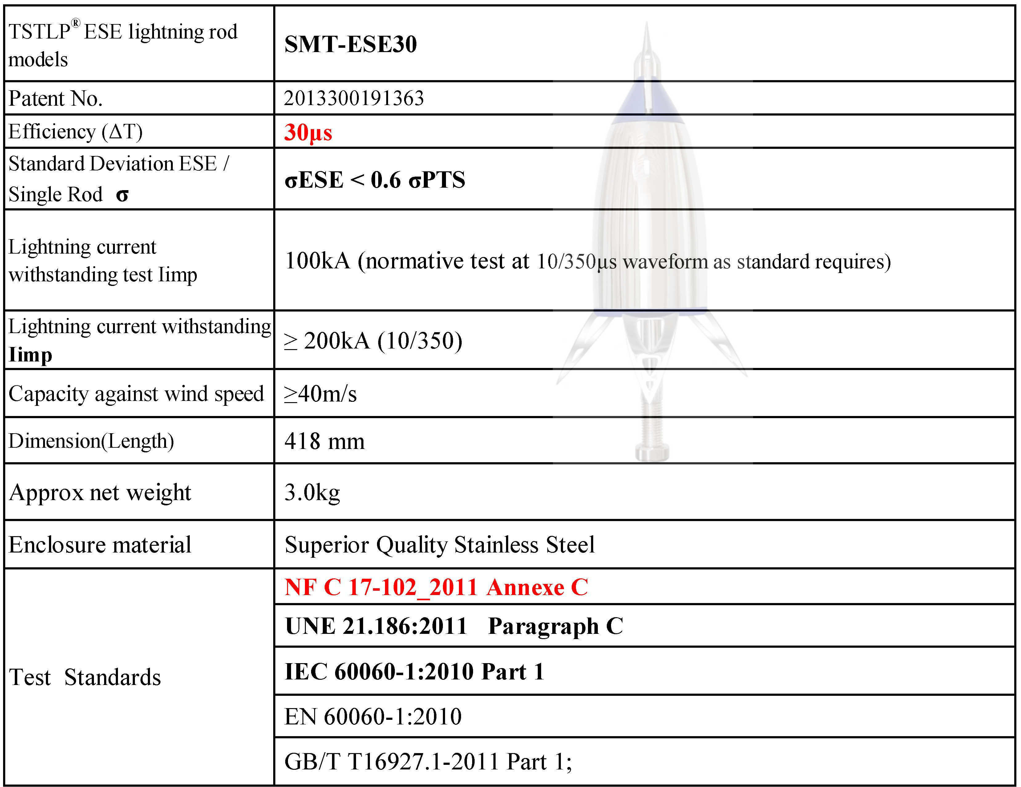 Advanced Early Streamer Emission System , High Rise Building Home Lightning Protection System
