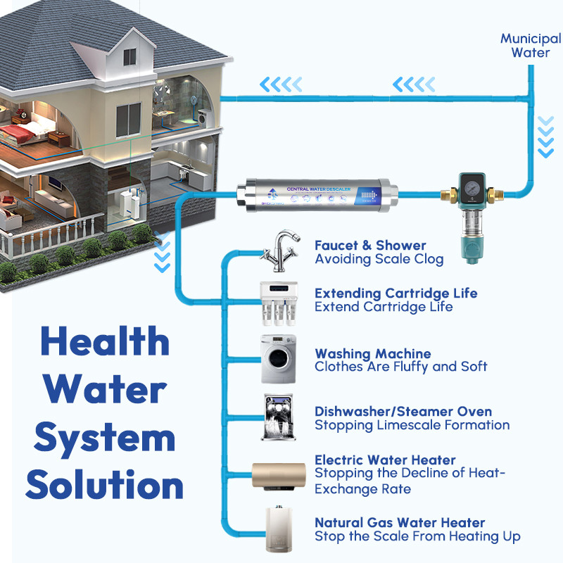 SS304 Anti Bacterial Water Descaler For Home Descaling Water Treatment