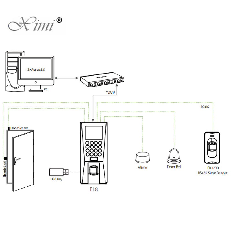 Standalone Biometric Access Control System Finger V 10.0 Algorithm Version