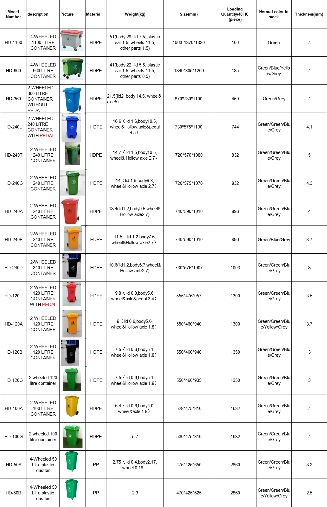 plastic bin 240 liter waste bin for waste management double recycling sensor trash bins