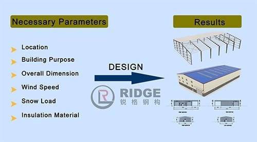 Multi Story Steel Structure Welding , Commercial Building Prefab Steel Construction