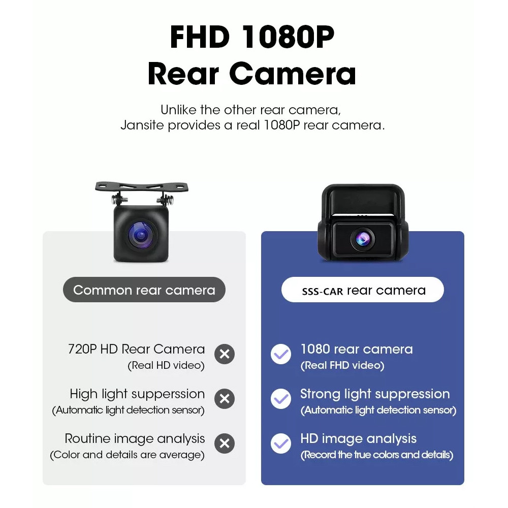 70mi Dash Cam Dual Lens 4K UHD Recording Car Camera DVR Night Vision WDR Built-In GPS Wi-Fi G-Sensor Motion Detection