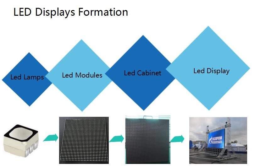 sunrise express Oudoor p6 p8 P10 Outdoor Rental cricket live LED Display for rental