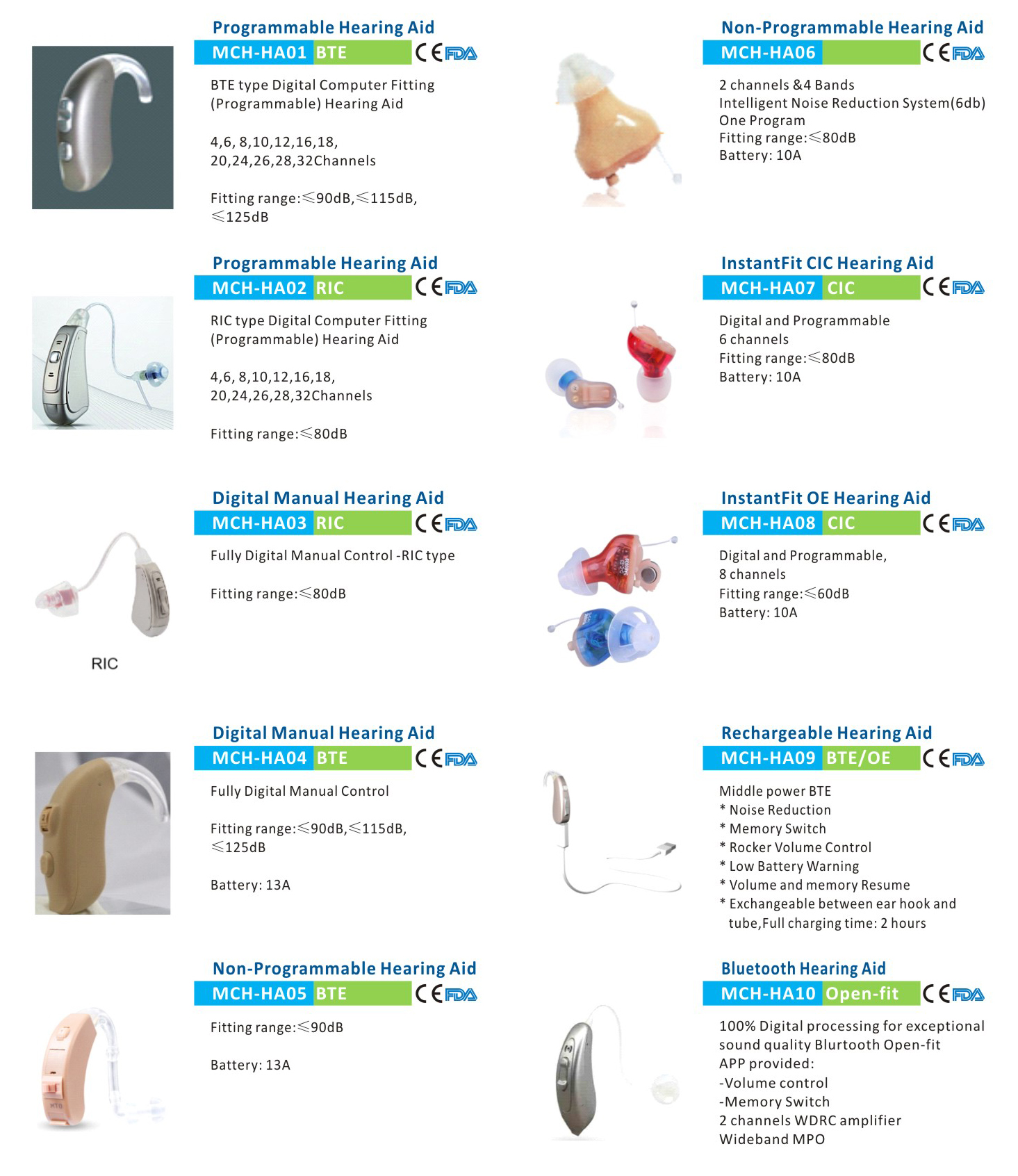 Digital hearing aids