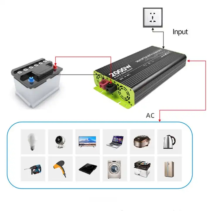 Cheap Price Power Inverter 24V Dc To 220V Uninterrupted Power Supply Inverter Suppliers 2000W Pure Sine Wave Inverter