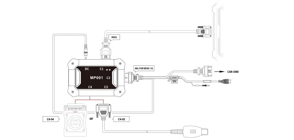 OBDSTAR BENZ FBS3 Kit  Usage Diagram 