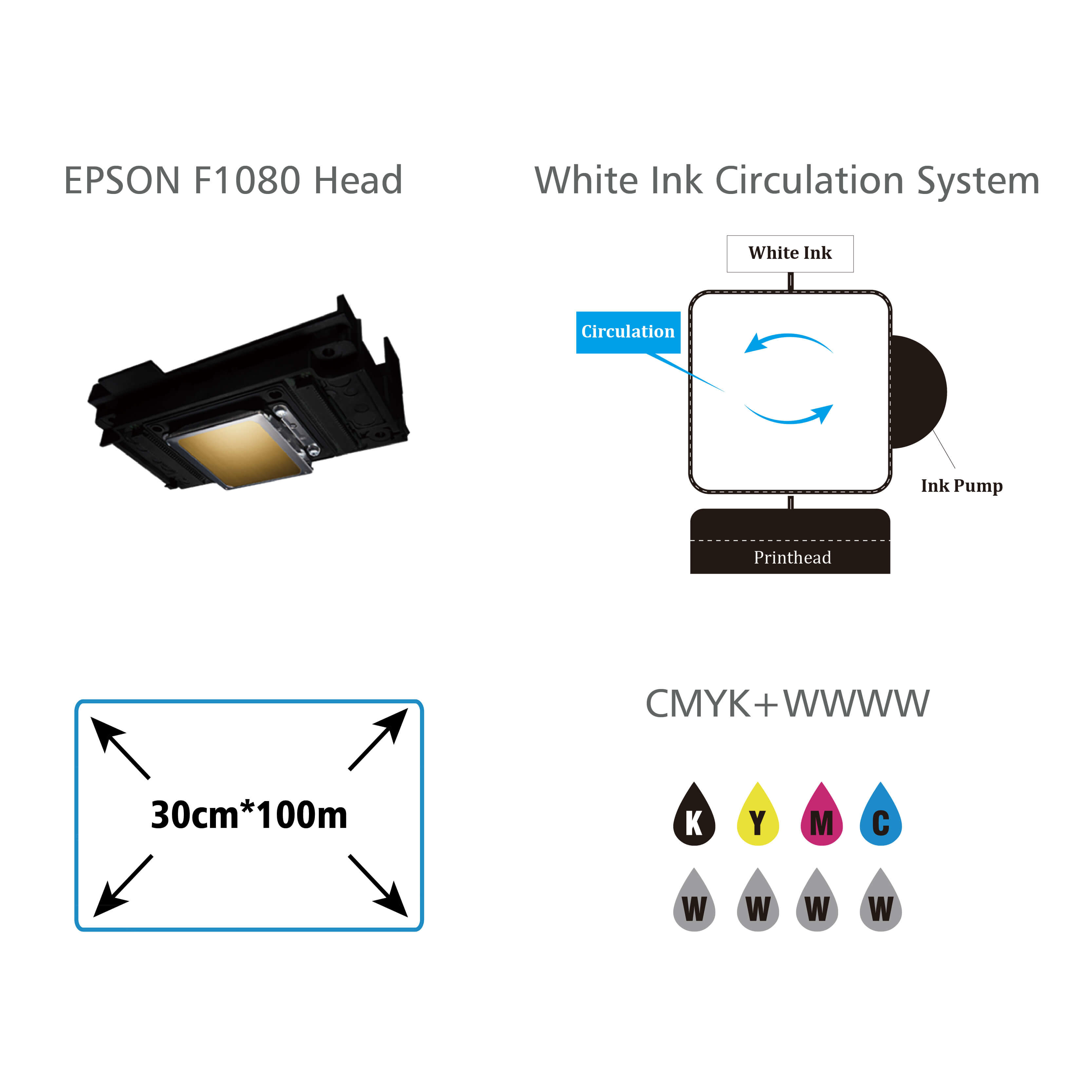 Compact A3 Size Laminating Auto Desk DTF Transfer Machine Inkjet UV DTF Printer with F1080 XP600 Head