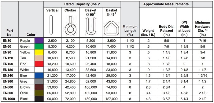 Eye To Eye Endless Round Slings For Housing Panels PU Starched Thermally Fixed