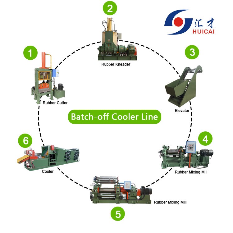 55L Rubber Kneader Mixer with 0.60 MPa Compressed Air Pressure and 140° Tilting Angle