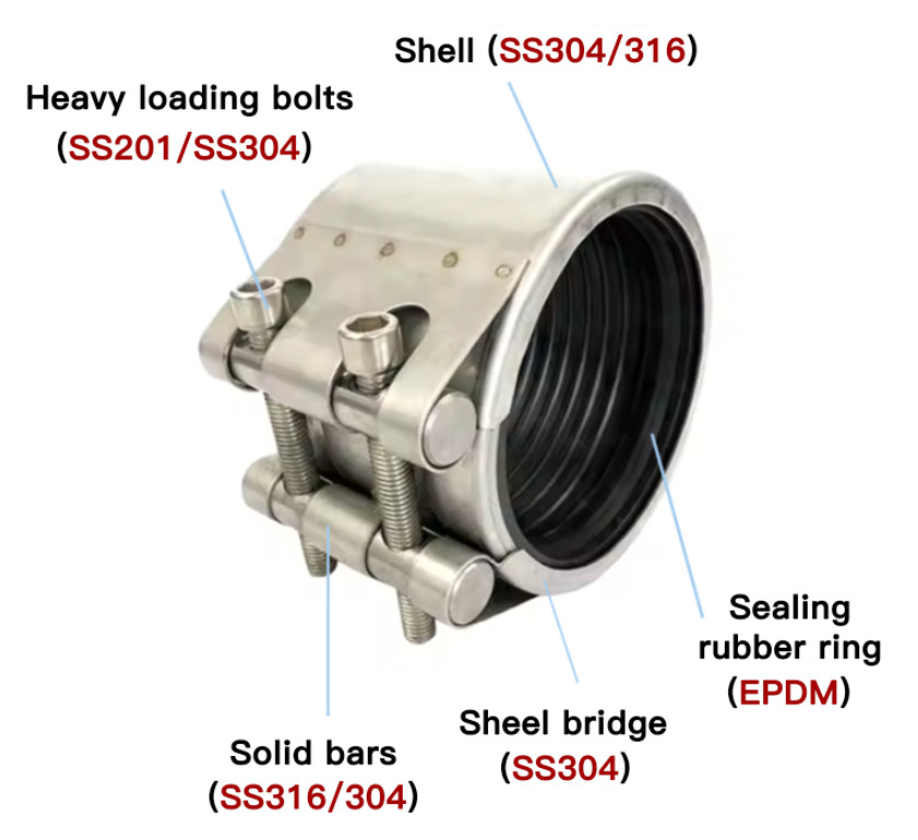 High Quality Single Double Band Quick Connect Pipe Leak Repair Clamp Grip Type Couplings