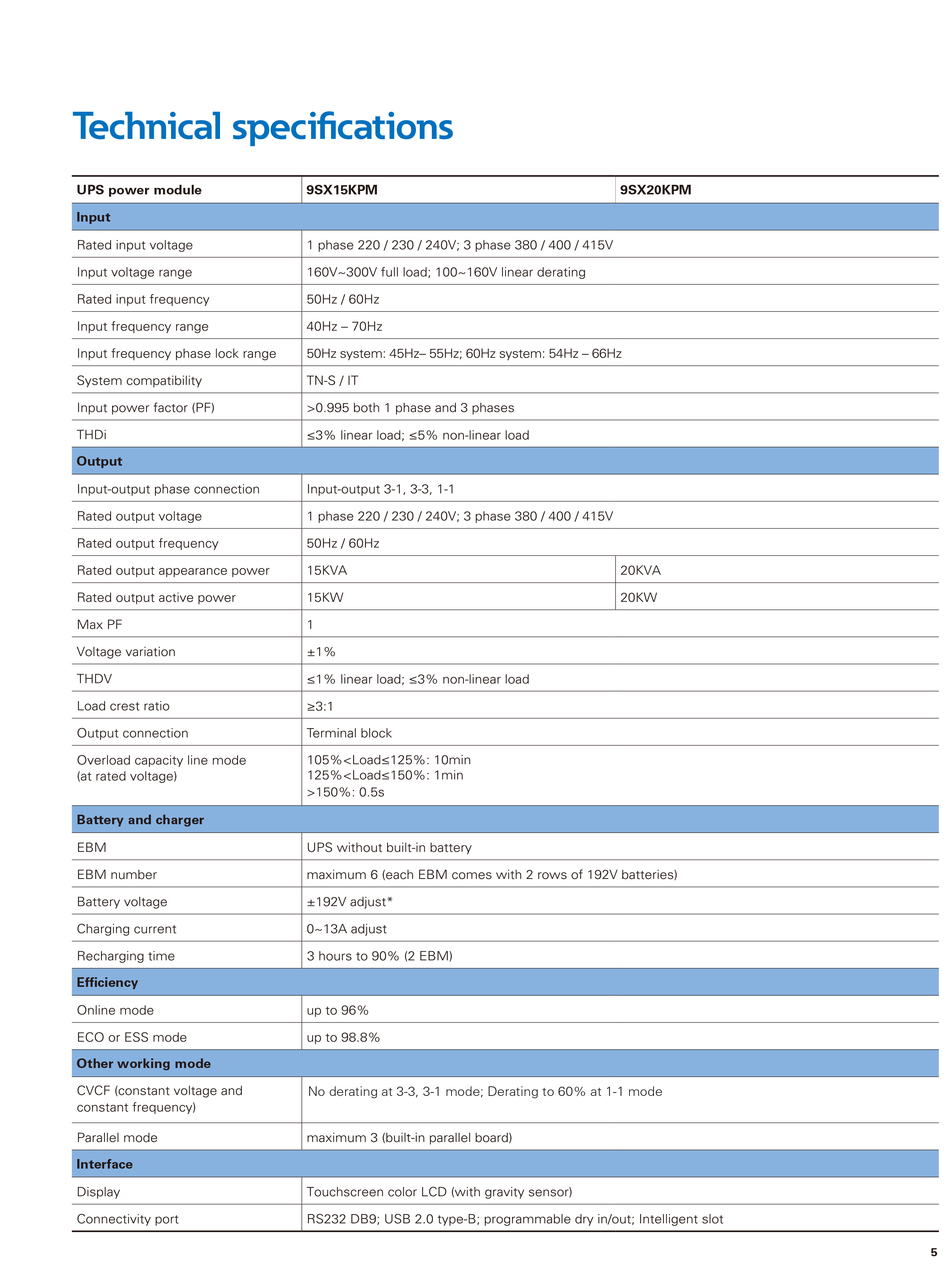 Eaton ups global brand 93SX series eaton powerware 9130 3000vaThree phase 15-20KVA for Government Project Data Center
