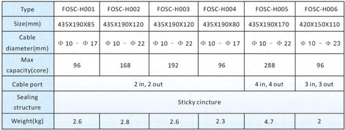 Vertical Fiber Closure Dome Type For Network Equipment