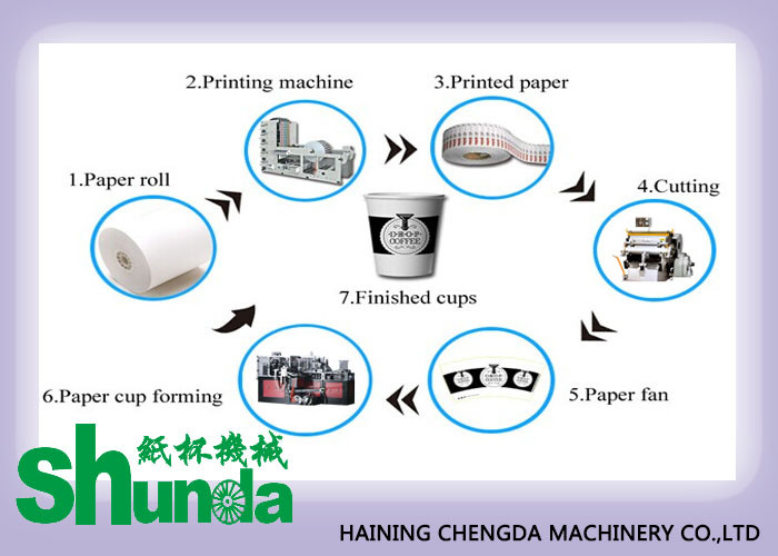 Full Automatic Disposable Paper Cup Making Machine 380V 60HZ 12KW