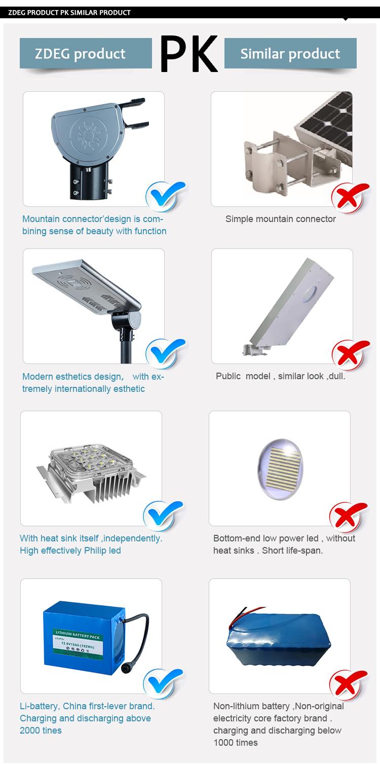 5 years integrated solar all in one street light Garden Led Solar Street Light 15W-60W