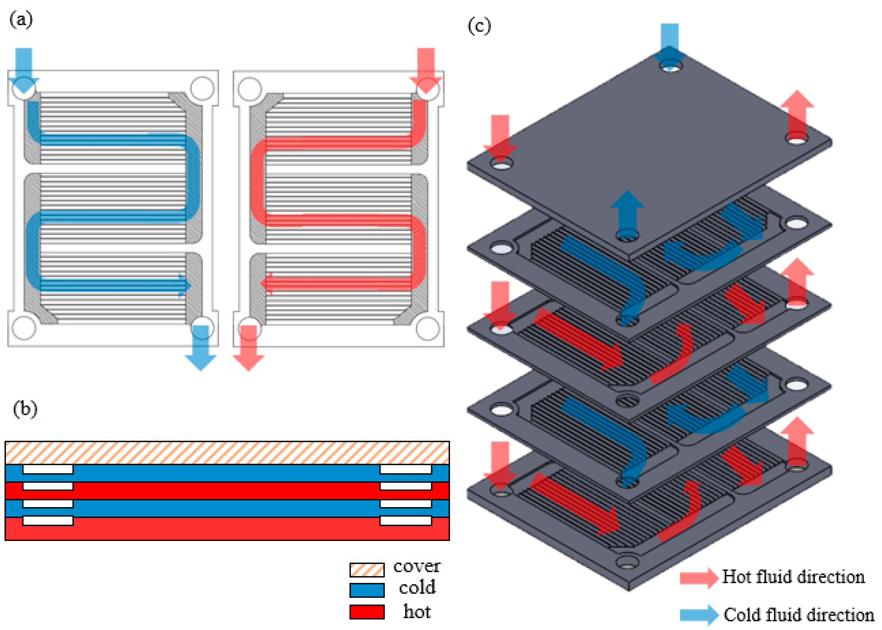 Printed Circuit Heat Exchanger Via Photo Chemical Etching Machining Custom
