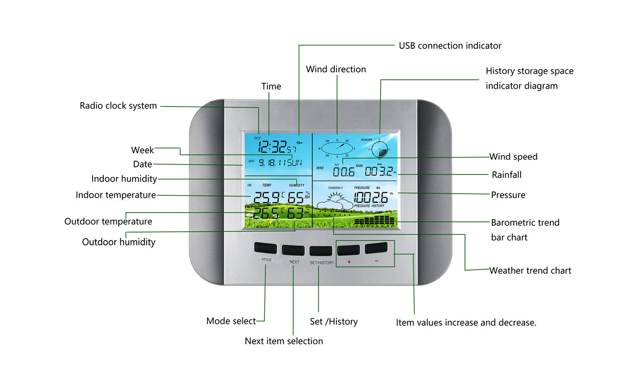 Color Display Indoor Outdoor Thermometer With Rain Sensor And Wind Direction Indicator