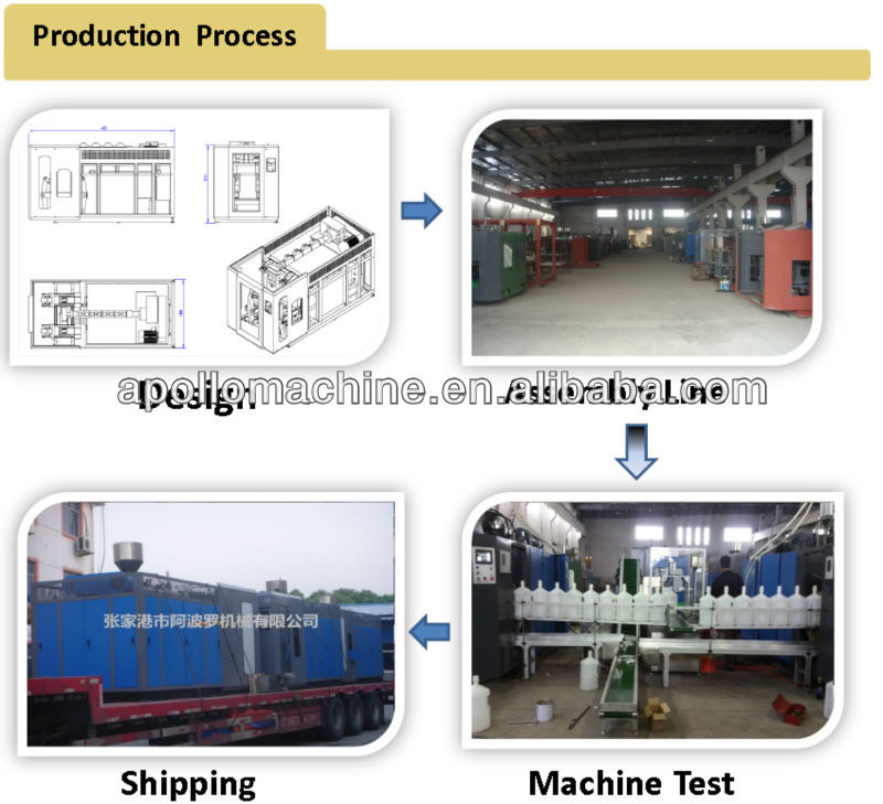 Milk Bottle Extrusion Blowing Moulding Machine 415V HDPE Plastic