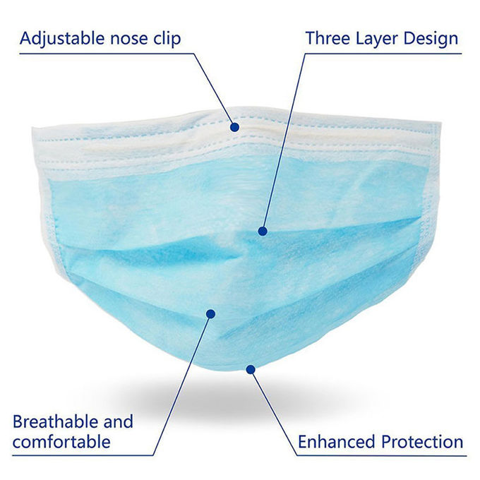 Skin Friendly Disposable Face Mask Anti Pollution Soft Comfortable BFE 95%