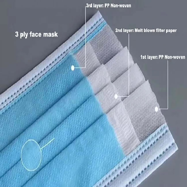 3-Layer Protective Breathable Disposable Earloop Mouth Face Mask