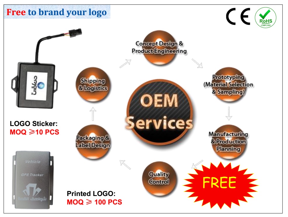Internal Backup Battery Vehicle GPS tracker with Temperature Sensor Crash Sensor