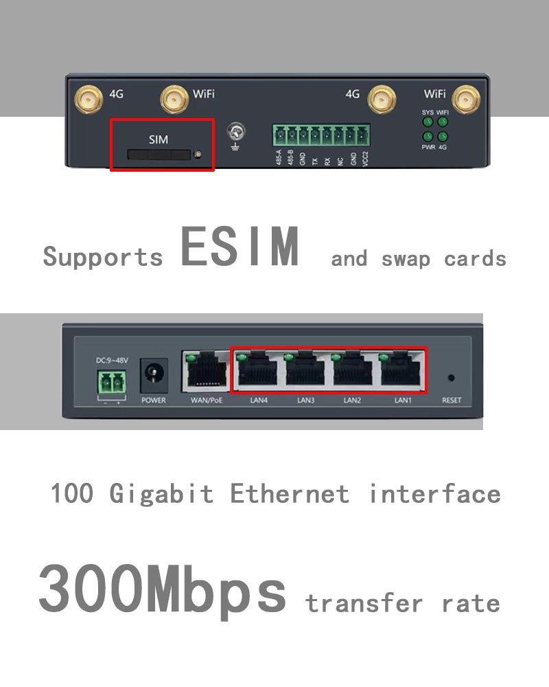 DC 9-48V Supply 4g Lte Router 300Mbps 4g Wifi Router With RS232 / RS485 Serial Port