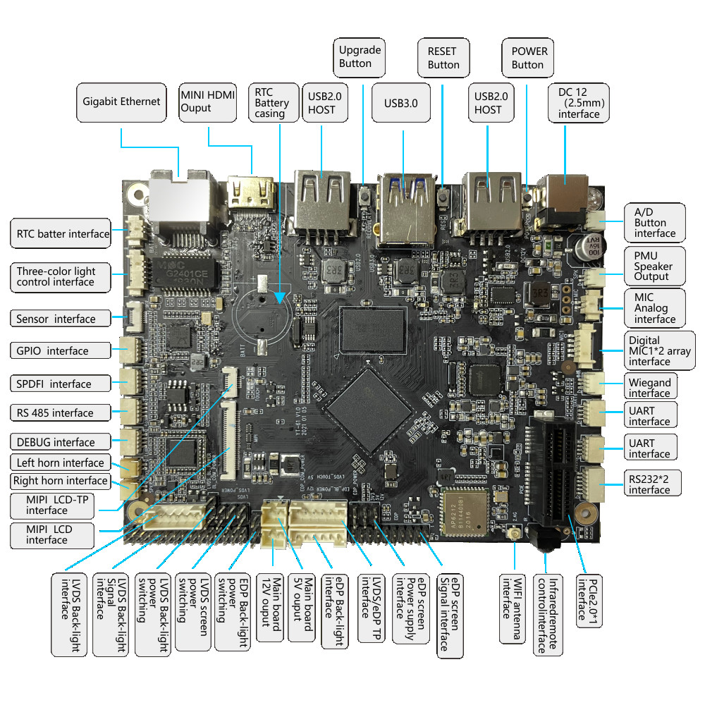 YT-61 RK3566 Cortex-A55 1.8GHZ Rockchip Development Board Built In Independent NPU