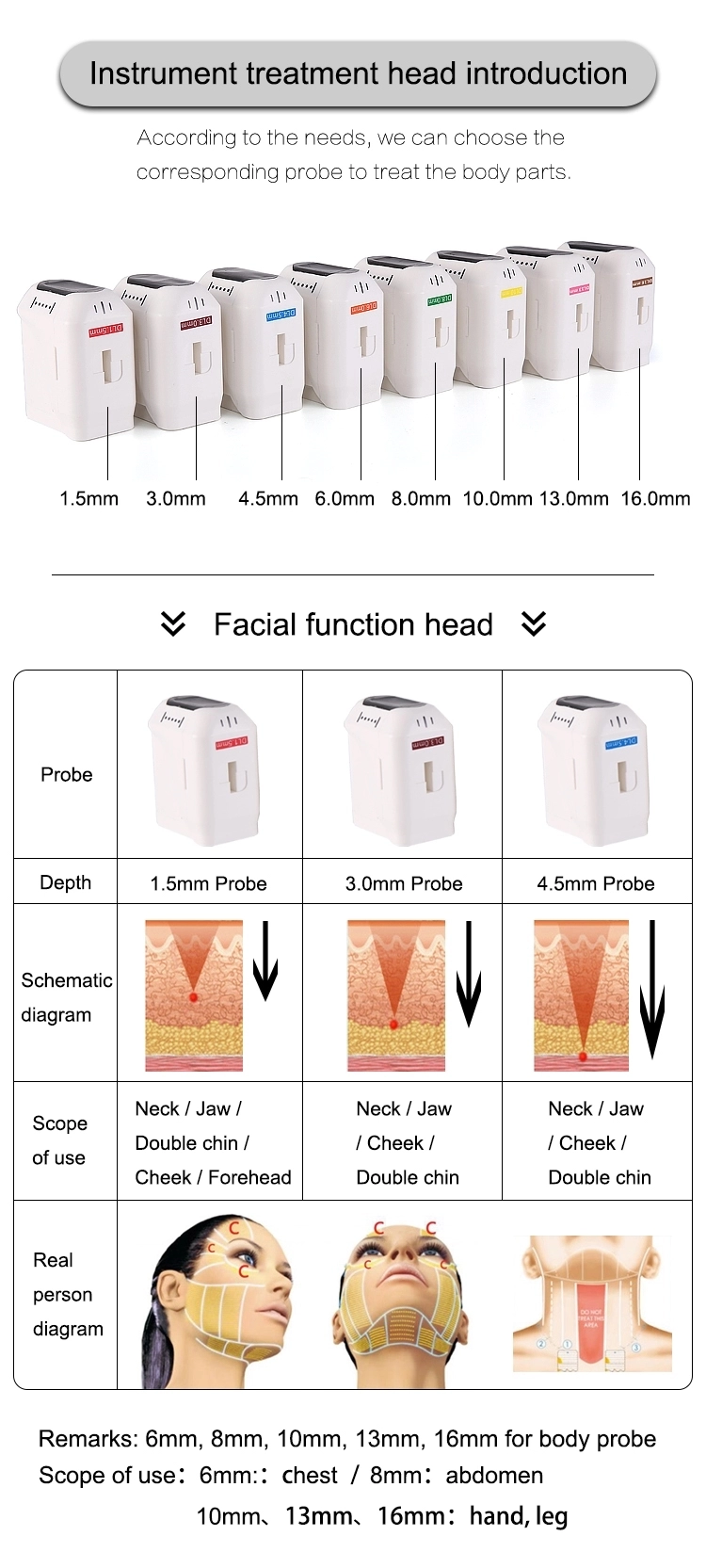 5 In 1 / 4 In 1 Hifu Lipo Slimming Machine 4D Ultra Sonic Hifu Therapy For Face Lift Tighten Skin Fat Loss Machine