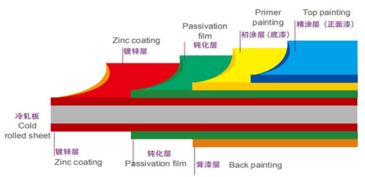 Bending Corrugated Aluminum Metal Roofing Panels Magnesium 0.4mm 0.5mm