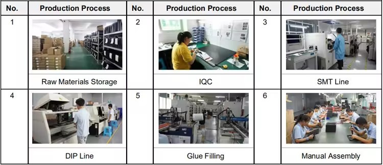 P1.5mmP1.875 MmP2mm View Angle Fixed Indoor Led Video Wall Panel Screen Display Easy Install
