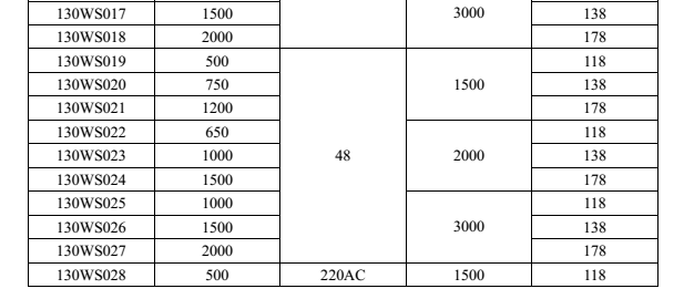 Totally Enclosed 1.8NM Water Cooled Brushless DC Motor