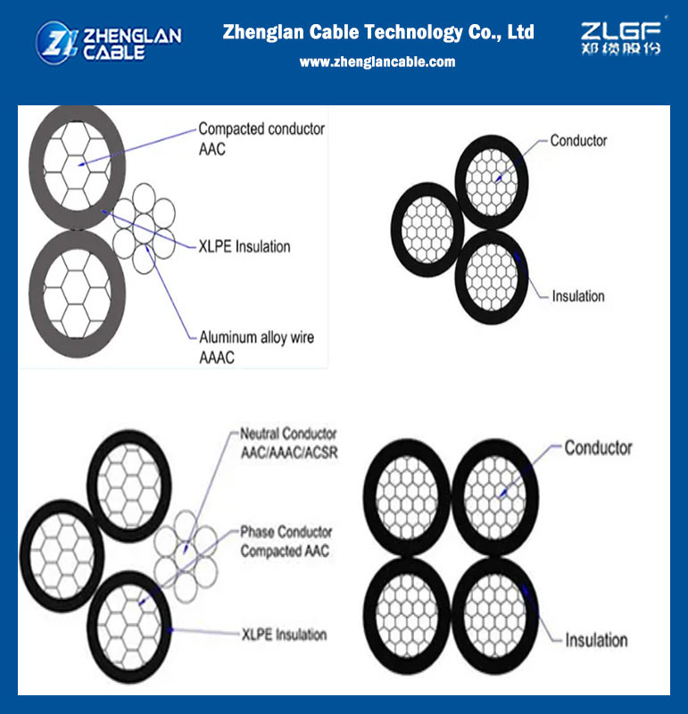 0.6 / 1KV Overhead Insulated Cable Phase Conductor AAC / XLPE / PE ASTM ABC