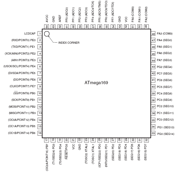 ATMEGA169PA Microchip Integrated Circuit QFP-64 ATMEGA169PA-AU