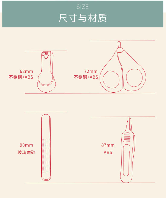 Mini Pink Baby Nail Clipper Set And Grooming Kit With Scissors And File