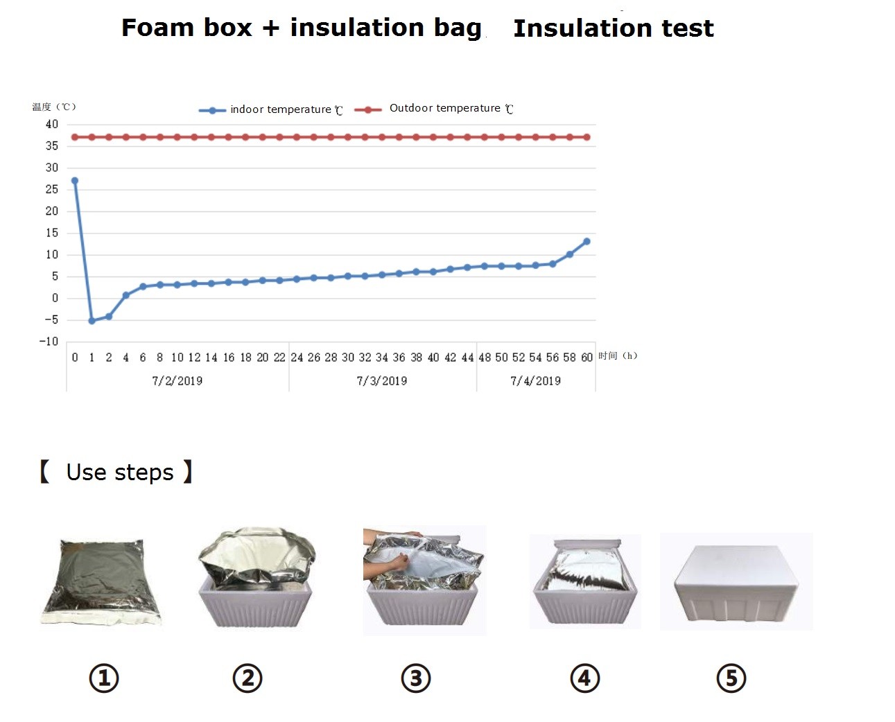 Aluminum Thermal Insulated Foil Bubble Bags