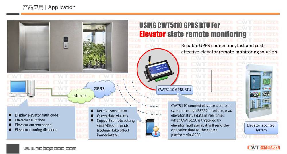 elevator monitoring.JPG