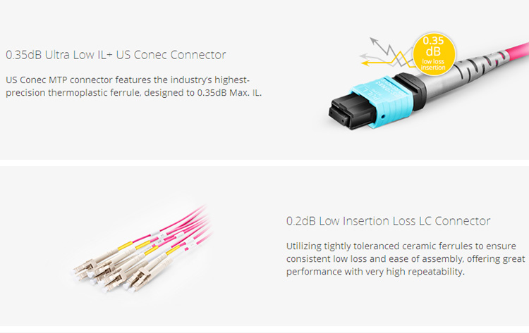Networking Solution 72 Fibers OM4 50/125 Multimode MPO Trunk Cable with Custom Length