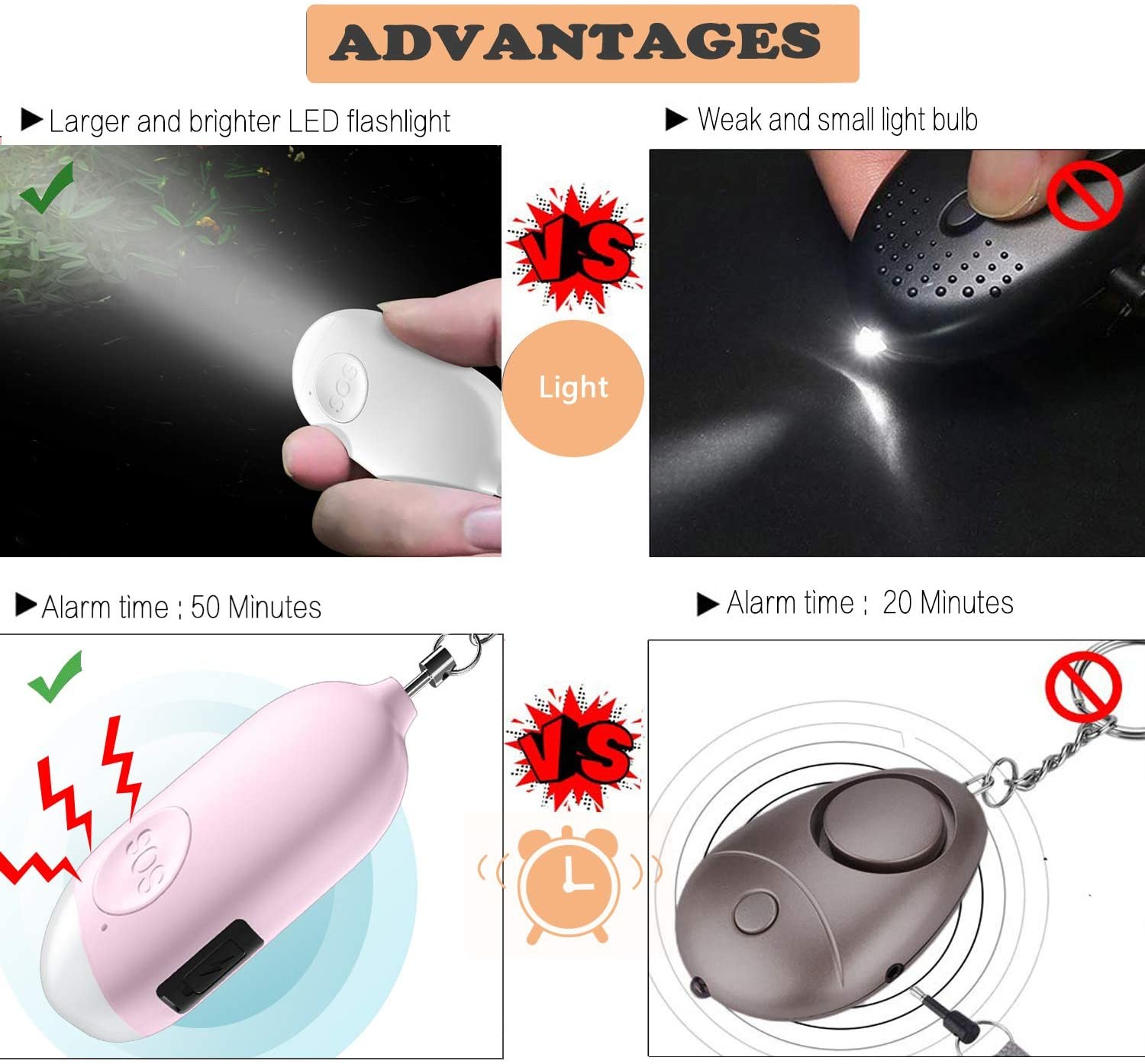 130mAh 3.2 Ounces Personal Security Keychain Alarm With Flashlight USB Charging 72*38*18mm