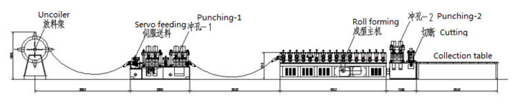 Automatic Fire Damper Metal Roll Forming Machine For 0.8~1.5mm Thickness