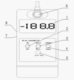 Accurate Magnetic Field Meter / Magnetic Gauss Meter 0.1MT Resolution